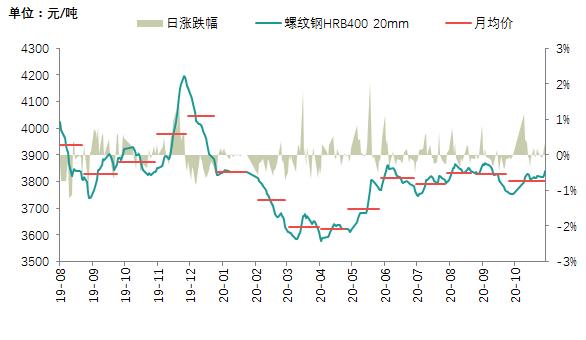 国际钢材价格走势图最新发布，市场分析、展望与趋势预测