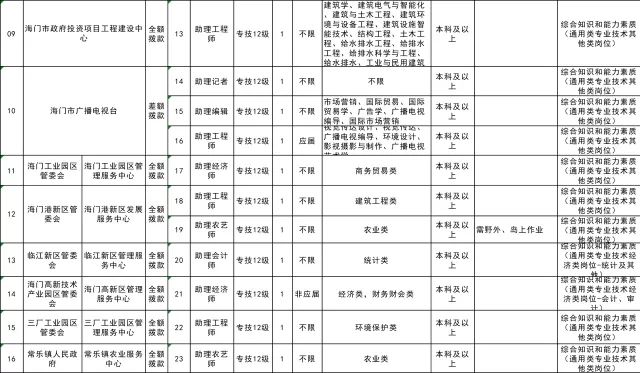 海门最新招聘信息大全，职业发展的起点之门