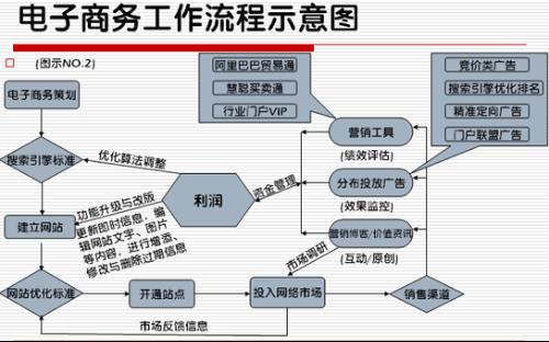 杭州雅思在线培训班，数字化路径探索高质量雅思学习