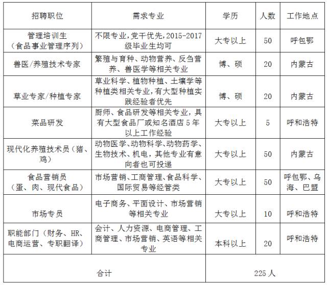 河套招聘人才网，引领人才招聘新时代