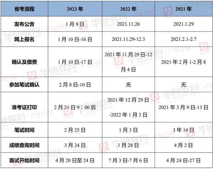 汉代公务员报考条件及其历史背景深度解析