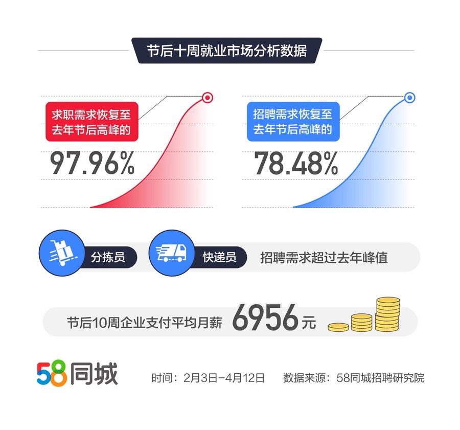 合肥58同城招聘网最新招聘信息与行业趋势深度解析