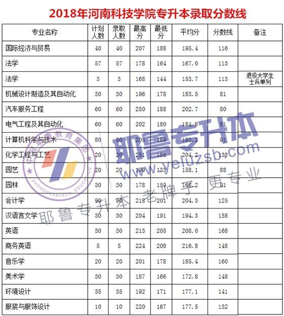 河南2018年专升本分数线深度解析