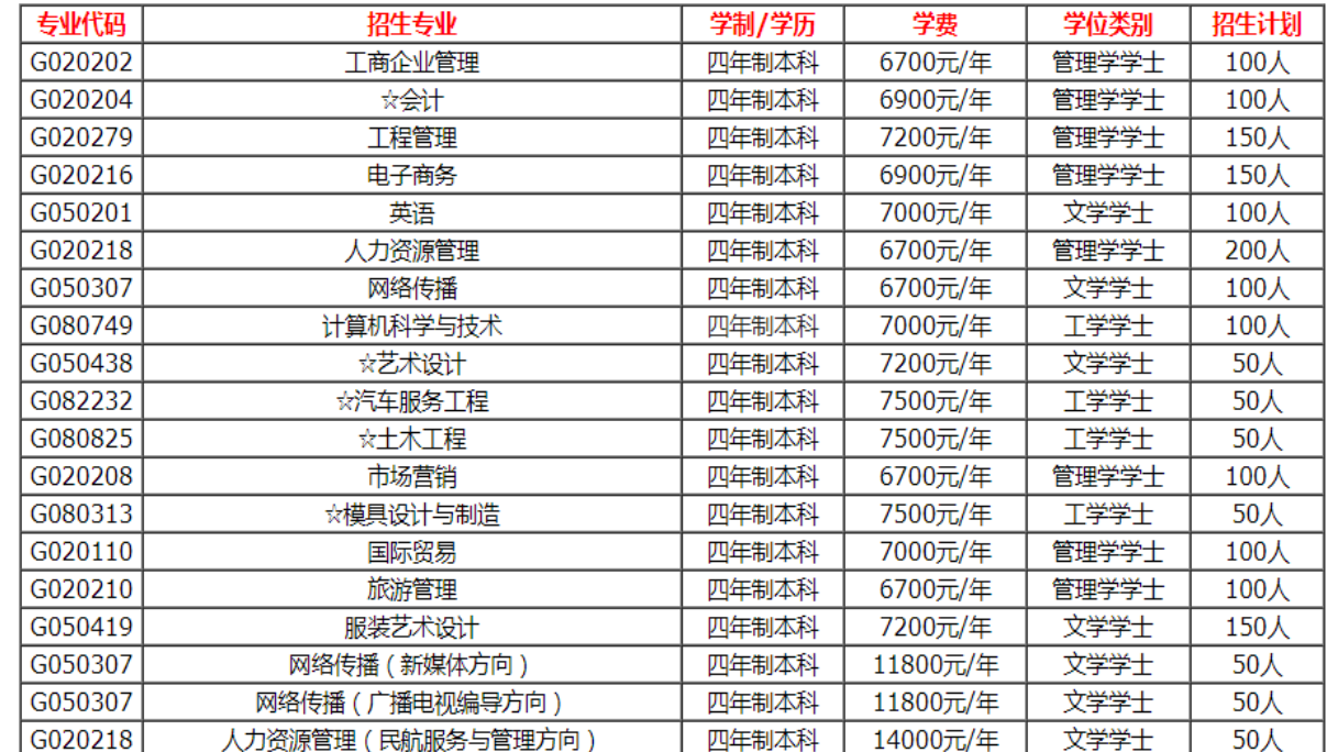 汉口学院本科自学考试网的探索与启示