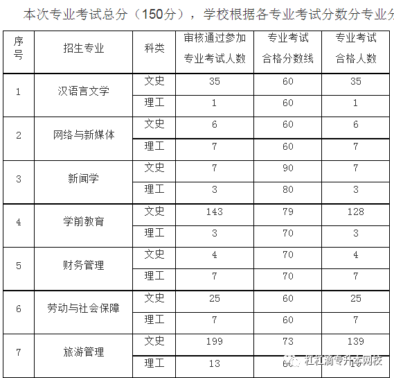 贵州专升本分数线解析与备考策略指南