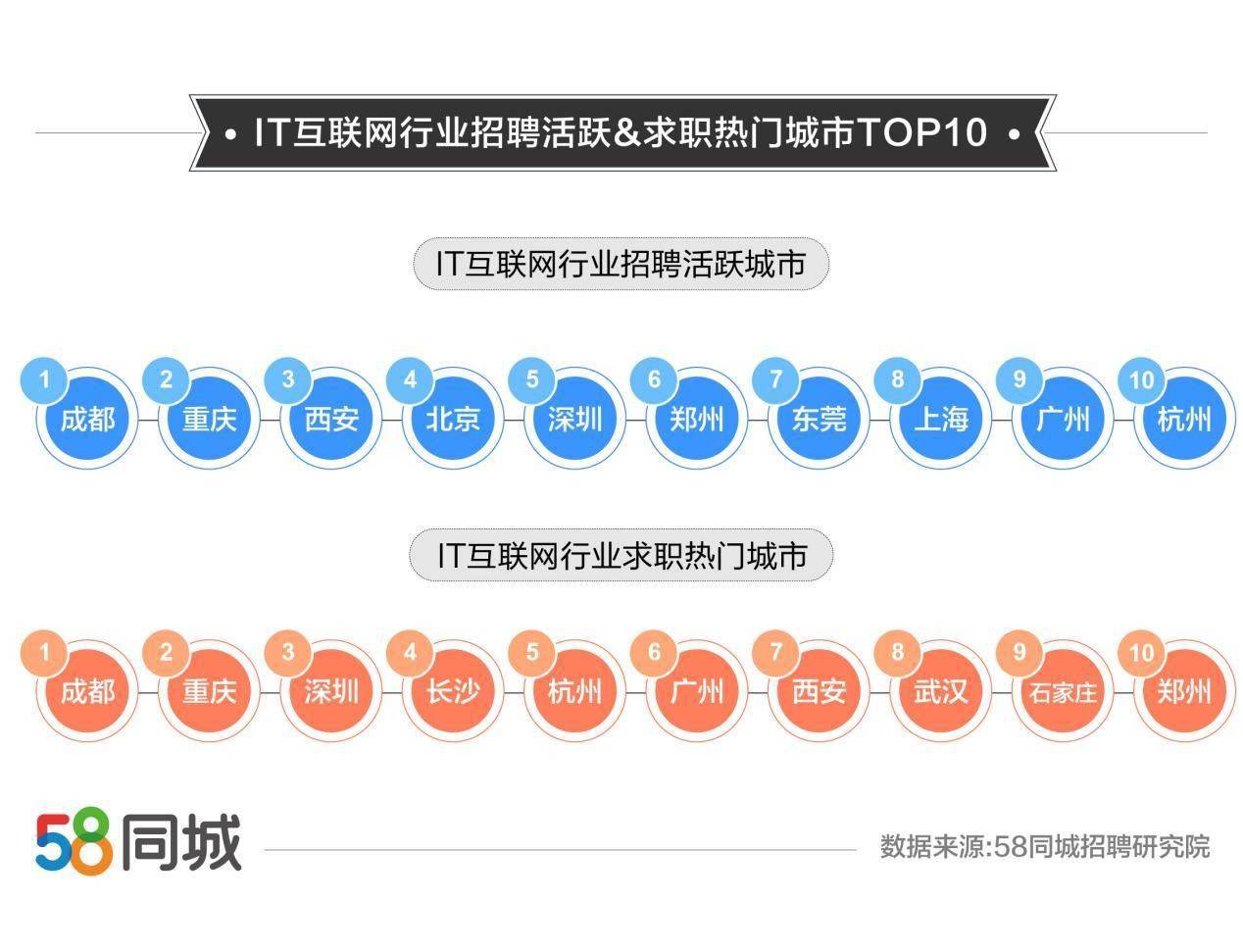 杭州市58同城网招聘，职业发展的黄金门户探索