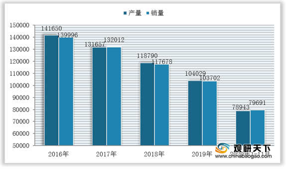 河南不锈钢管价格走势分析，市场分析与趋势预测