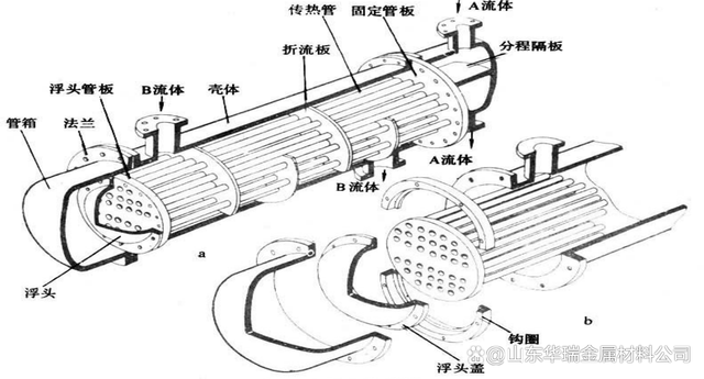 河南不锈钢管结构凝汽器研究与应用进展