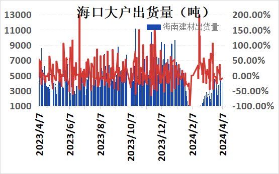 海口钢材今日价格报价及市场趋势分析