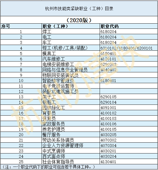 杭州人才市场招聘条件全面解析