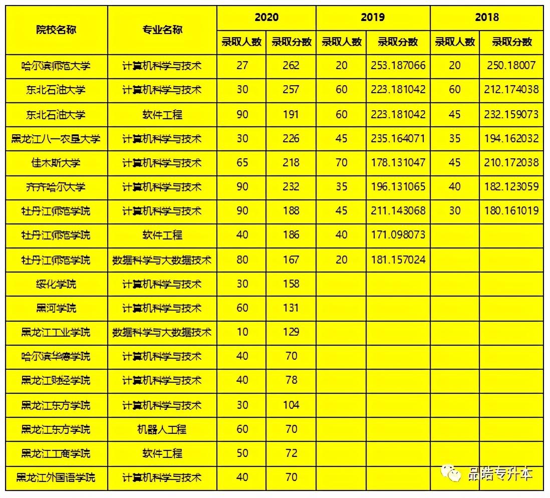 哈尔滨学院专升本，探索与机遇之路