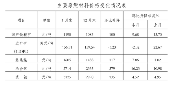 杭州钢材价格行情，最新报价及走势分析