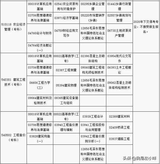 贵州省成人自考网助力成人高等教育质量与效率提升