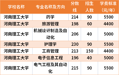 河南理工大学护理专升本，卓越护理教育之路的探索