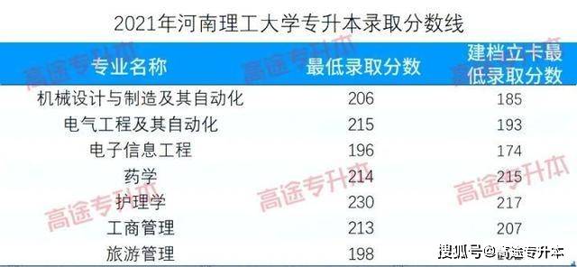 河南理工大学专升本校区详解