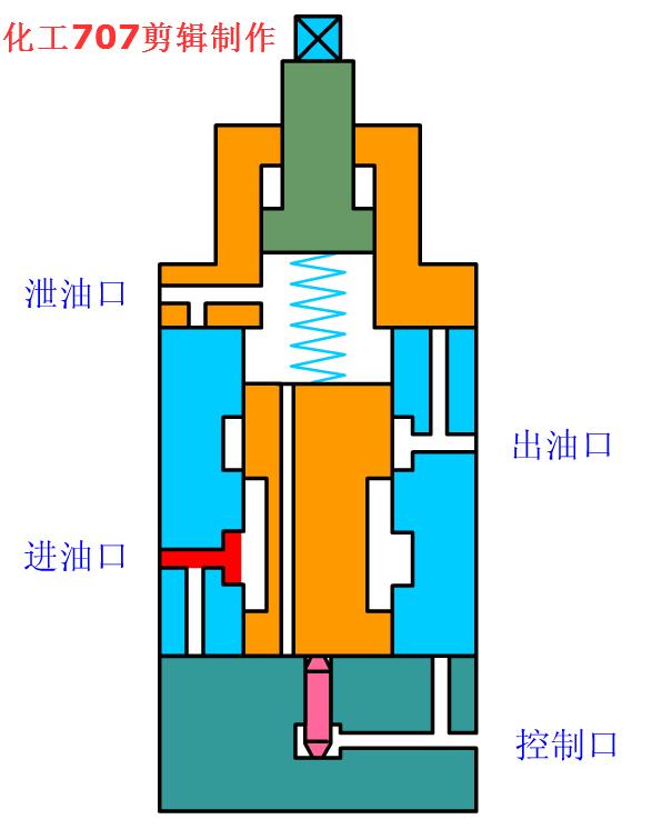 海上石油开采中的电磁阀技术，应用与挑战