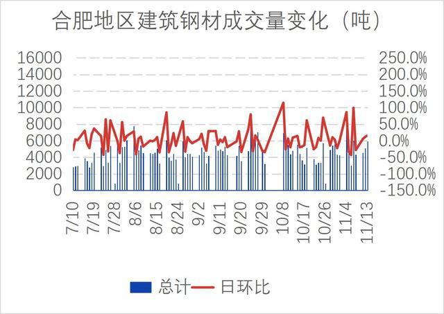 合肥钢材市场观察，价格走势及影响因素深度解析