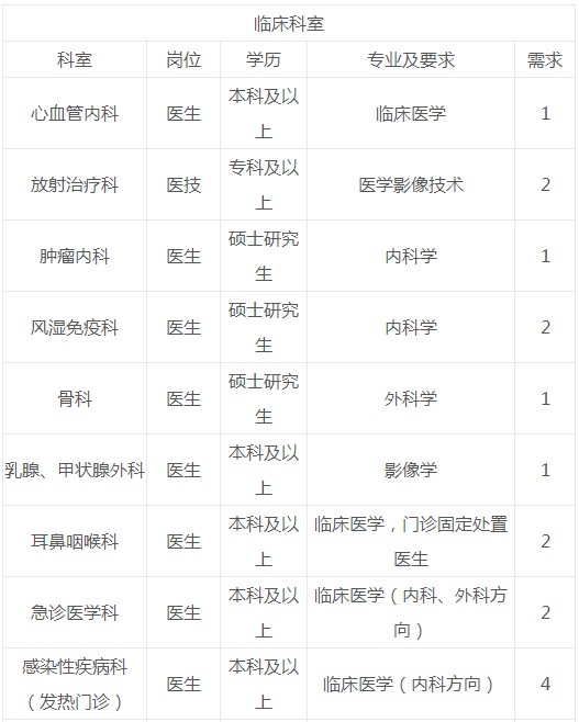 桂林医疗人才网招聘动态与行业趋势深度解析