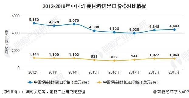 河北焊接不锈钢管价格走势分析及市场趋势预测