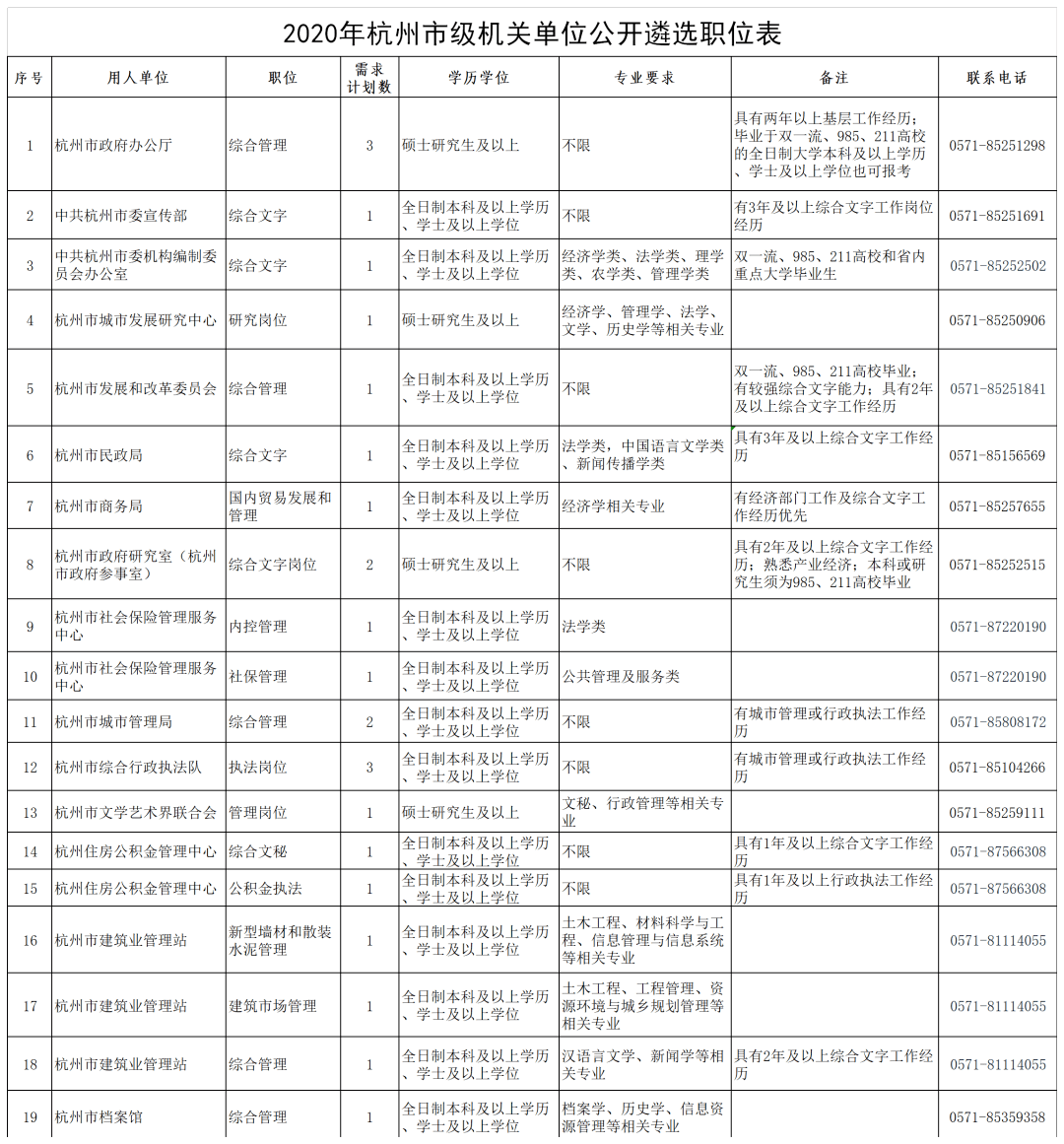 杭州市公务员报考条件详解