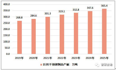 河北不锈钢管的应用、特性与未来发展趋势