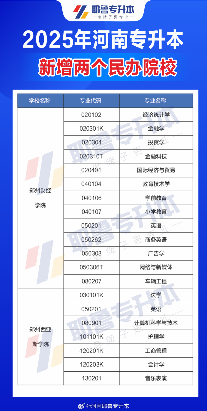 河南与耶鲁专升本之路，探索专升本新视角