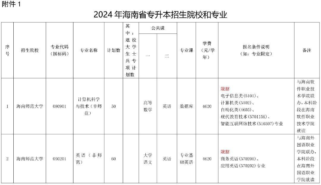 海南自考网一站式学习平台与考试资讯中心，考试入口与学习资源汇总