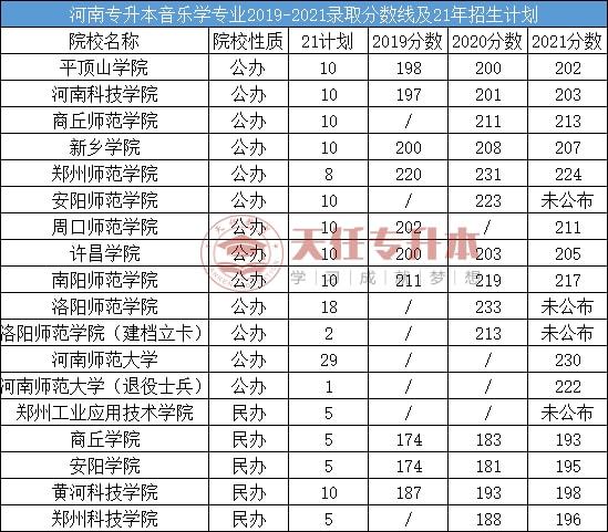 河南专升本电子商务省控线深度解析