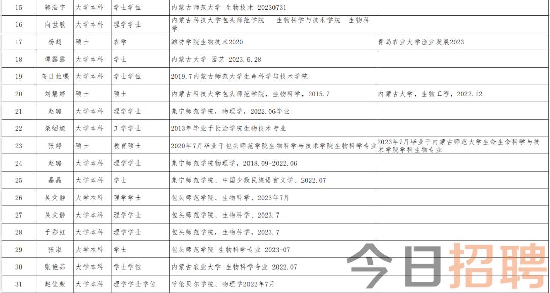 河池教师招聘网，教育人才新航标引领者