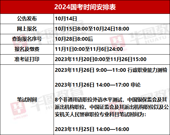 国考报考条件与河南公务员解读指南