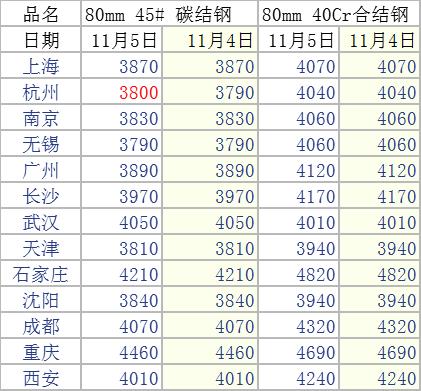 杭州钢材价格走势图及分析，影响因素深度剖析