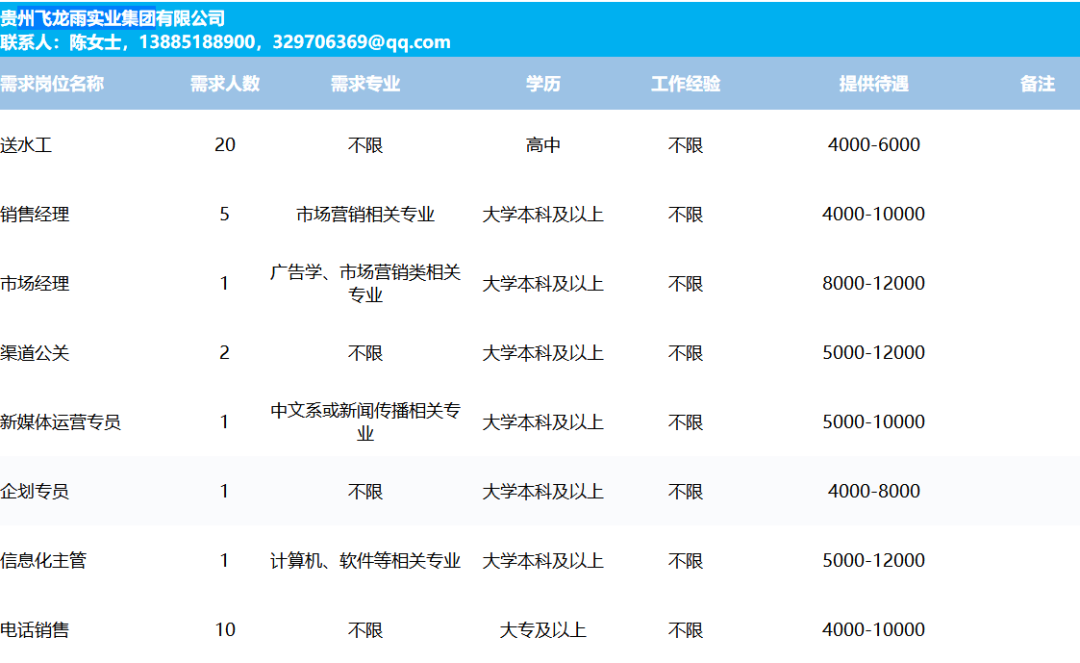 贵州人事人才招聘网，贵州招聘求职首选平台