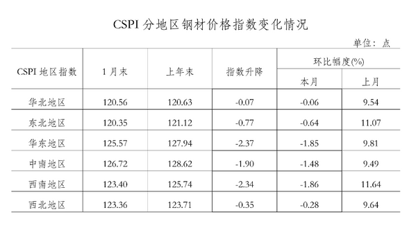 河北今日钢材价格行情深度解析