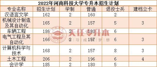 河南科技大学专升本招生计划全面解析