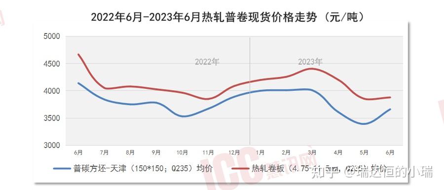 杭州高温不锈钢管价格走势解析，市场动态与影响因素探讨