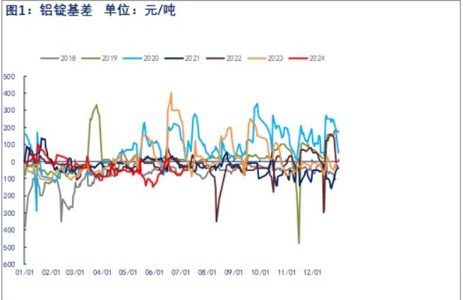 全球铝市场实时动态，铝价期货行情一网打尽