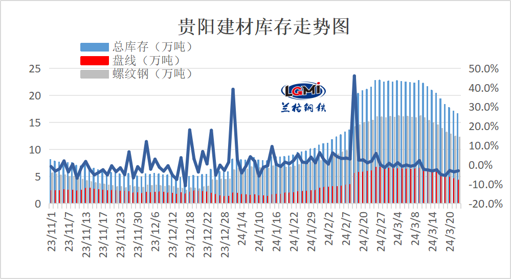 贵州省钢材价格分析与展望今日动态