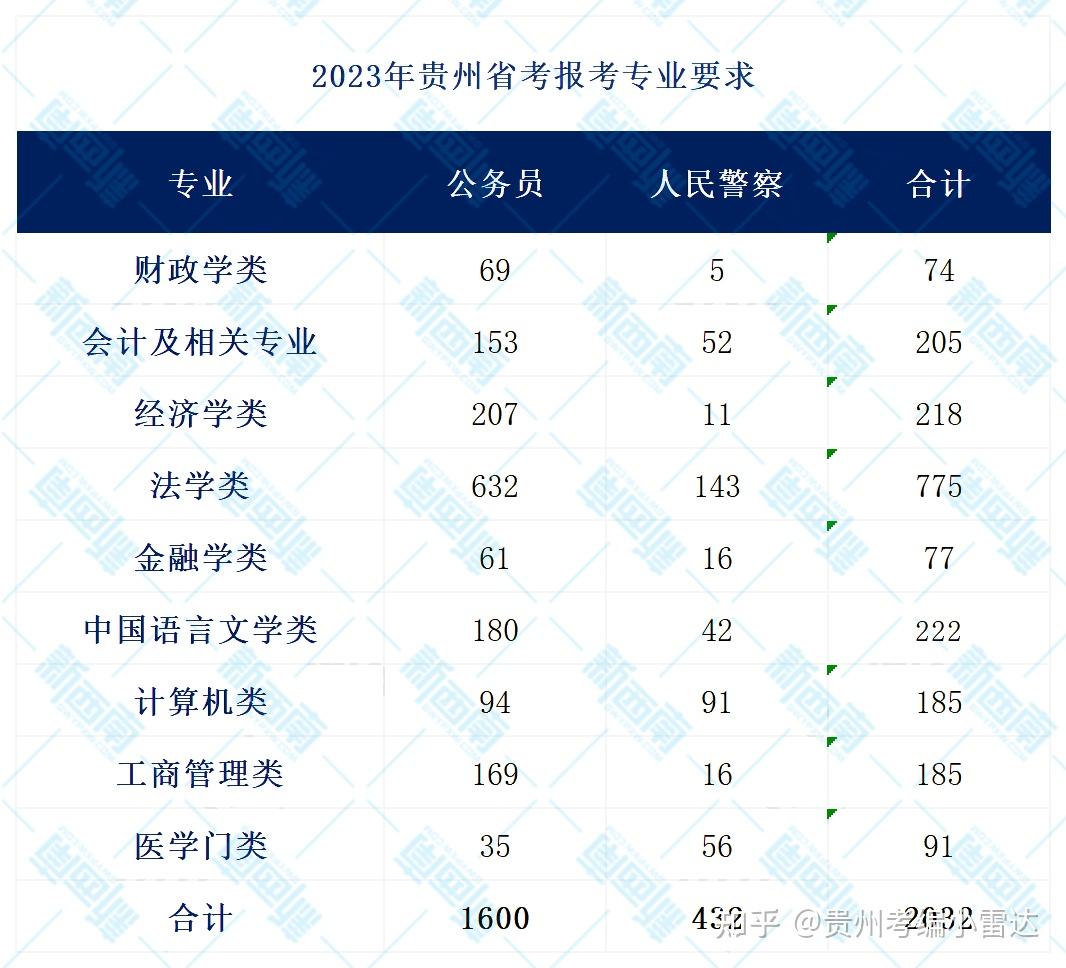 贵州省公务员报考条件详解与解析