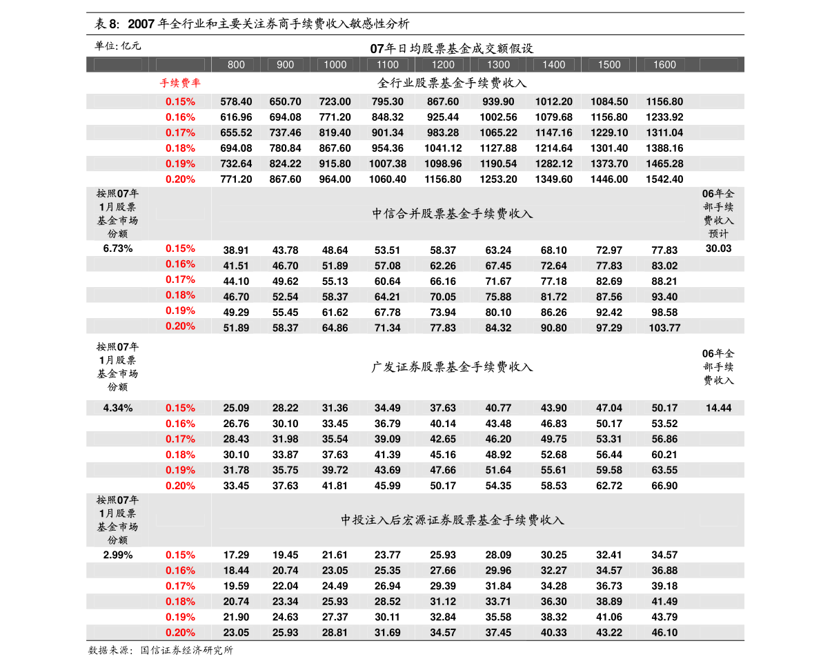 国庆后不锈钢市场趋势预测分析