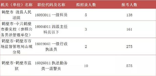 河南鹤壁公务员报考条件详解及要求