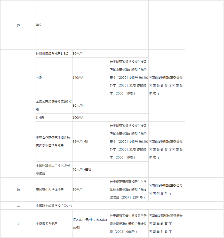 河南专升本学费详解，费用构成与影响因素全解析