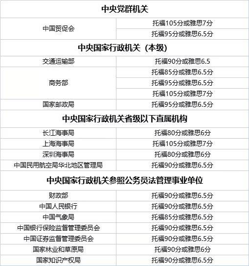 航务类公务员报考条件详解及要求