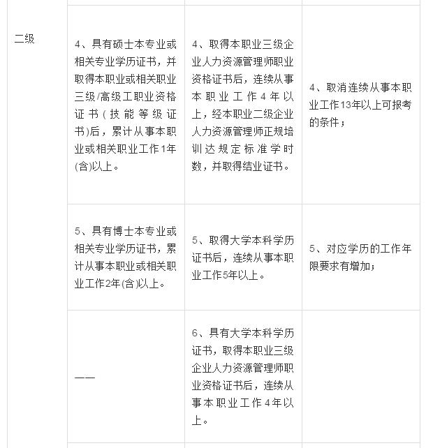 河北公务员考试报考条件全面解析