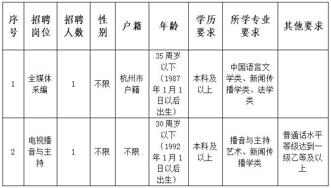 杭州人才网手机版，移动招聘新时代的领航者