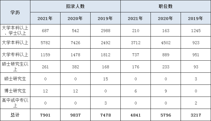 河南公务员报考条件及学历详解概览