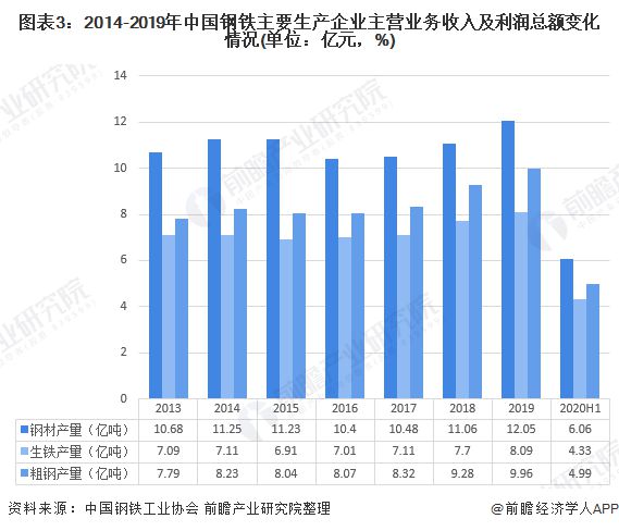 海南不锈钢管价格走势分析，市场现状与趋势预测