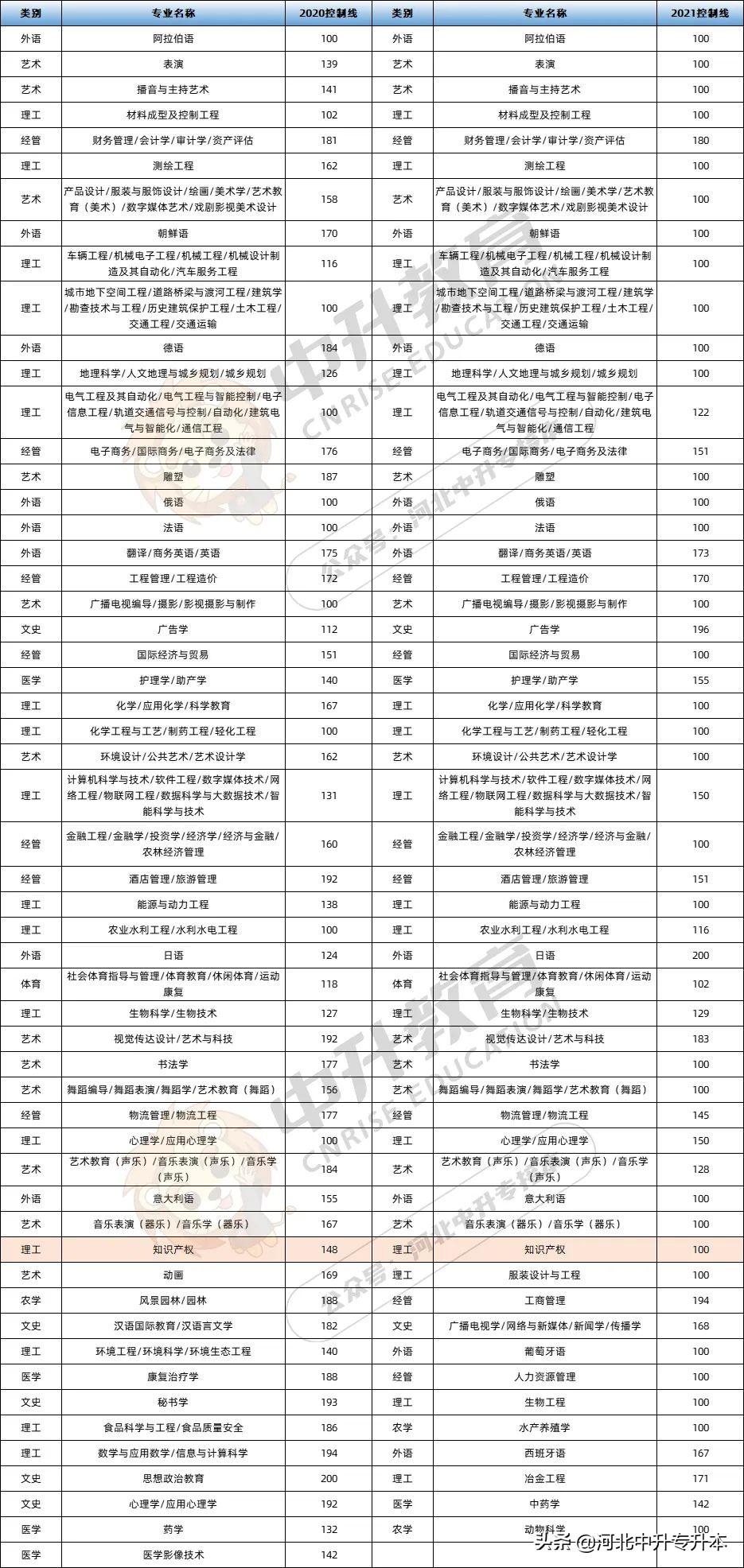 河北省专升本考试时间解析与备考策略指南