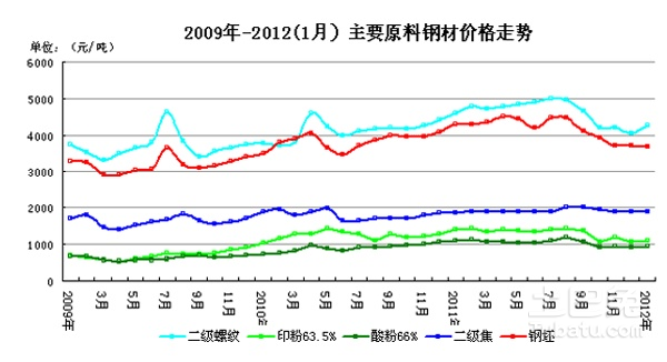 河钢今日钢材价格行情深度解析及市场走势展望