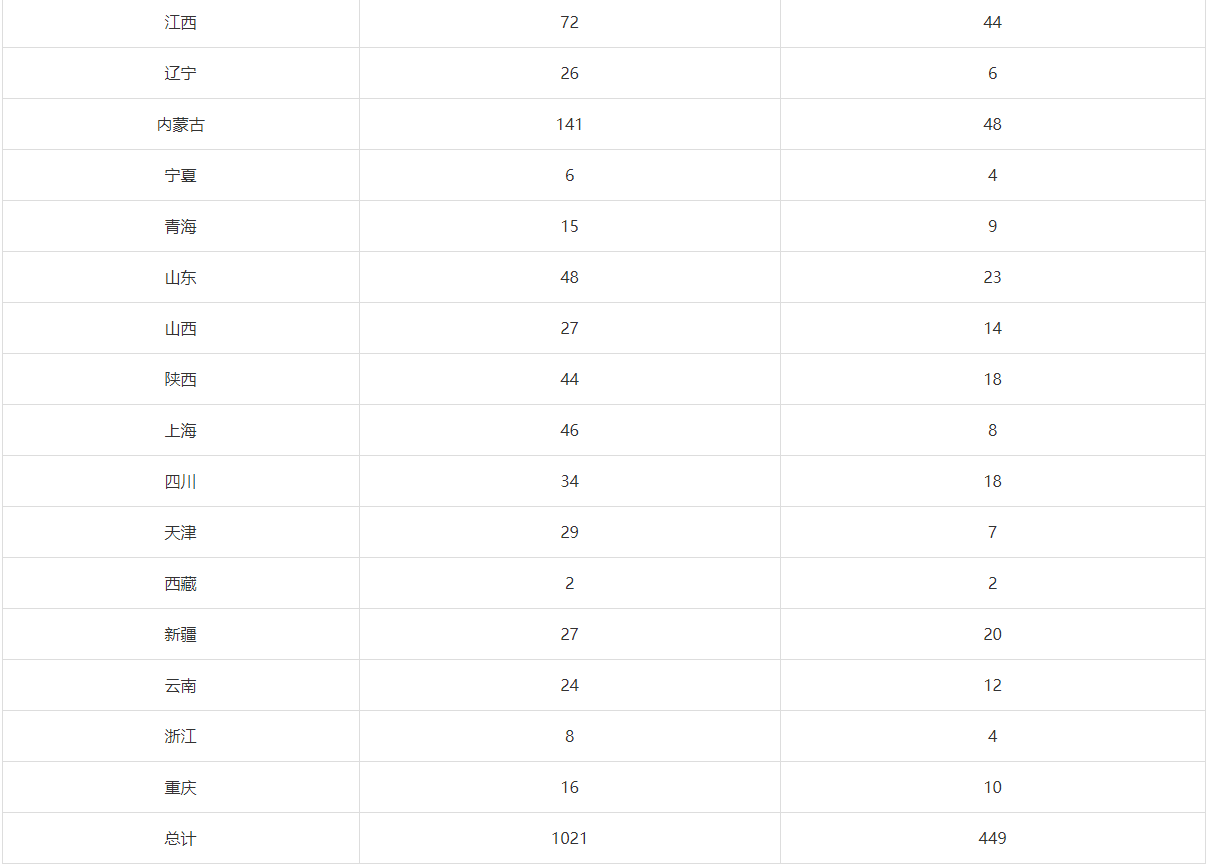 国考护理公务员报考条件详解