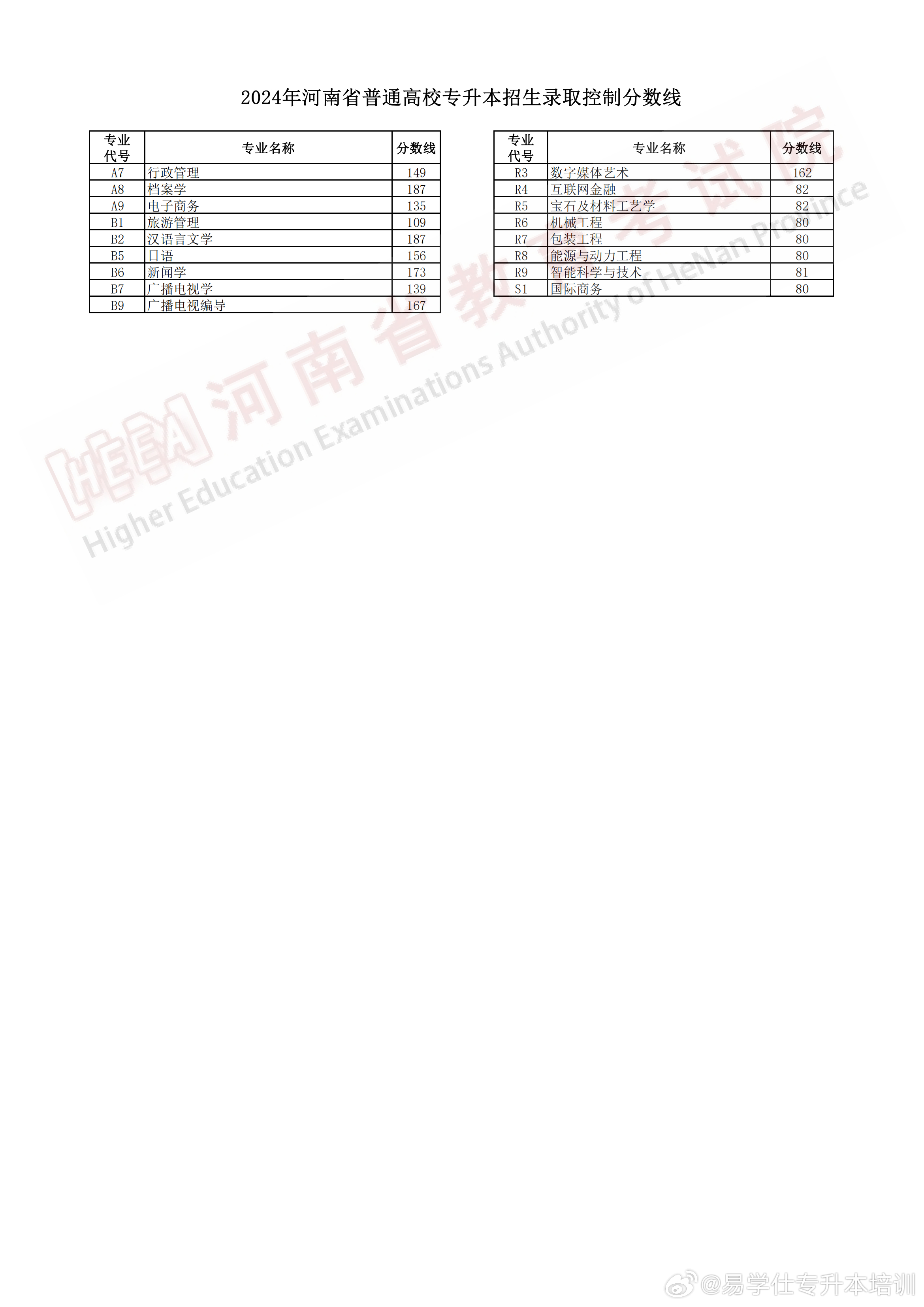 河南专升本成绩公布时间及信息详解